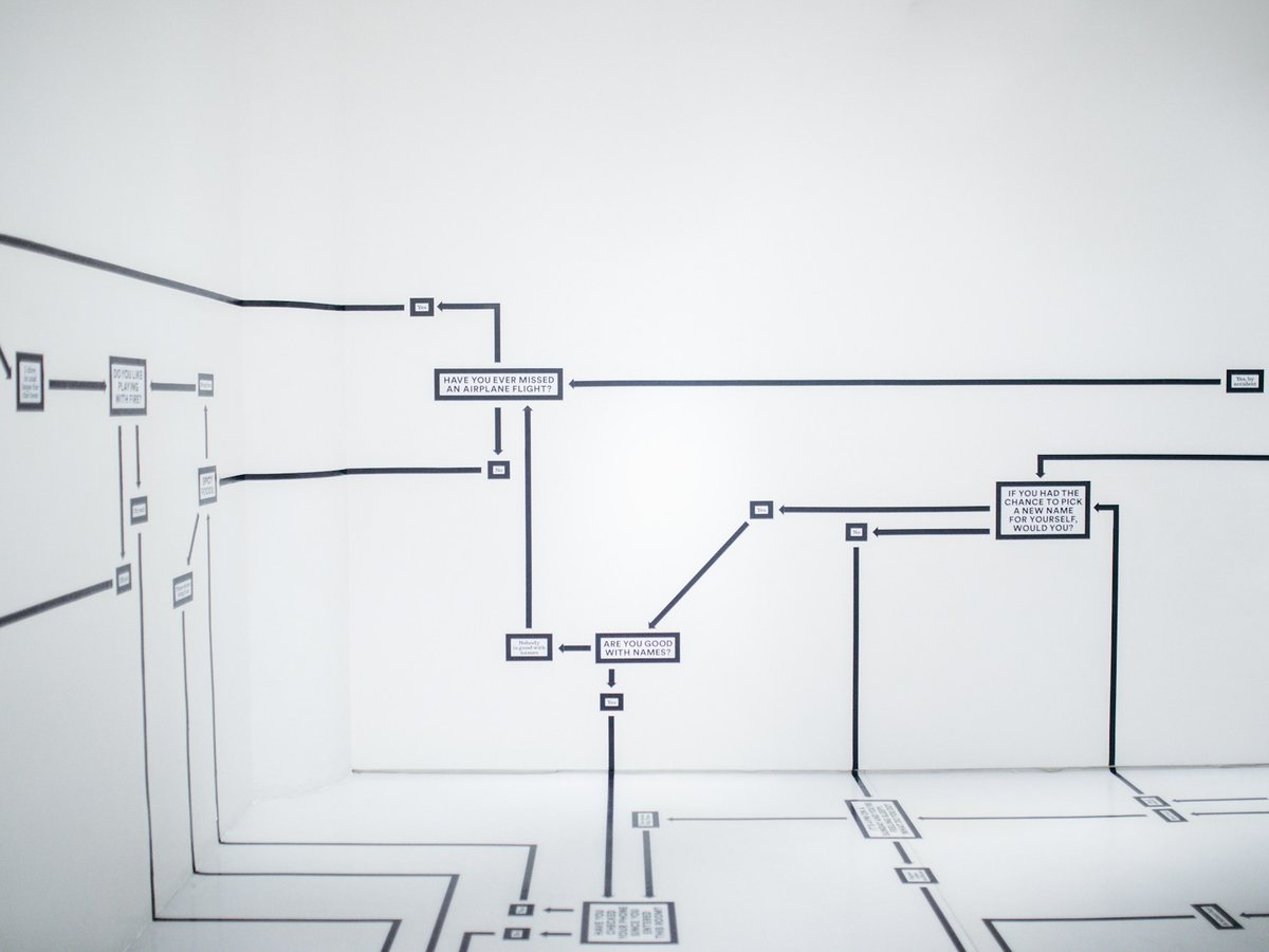A black-and-white flowchart of boxes and arrows taped across a white wall