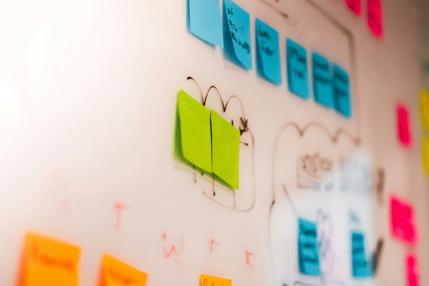 A whiteboard covered in sticky notes in rows, with boxes and arrows drawn between them