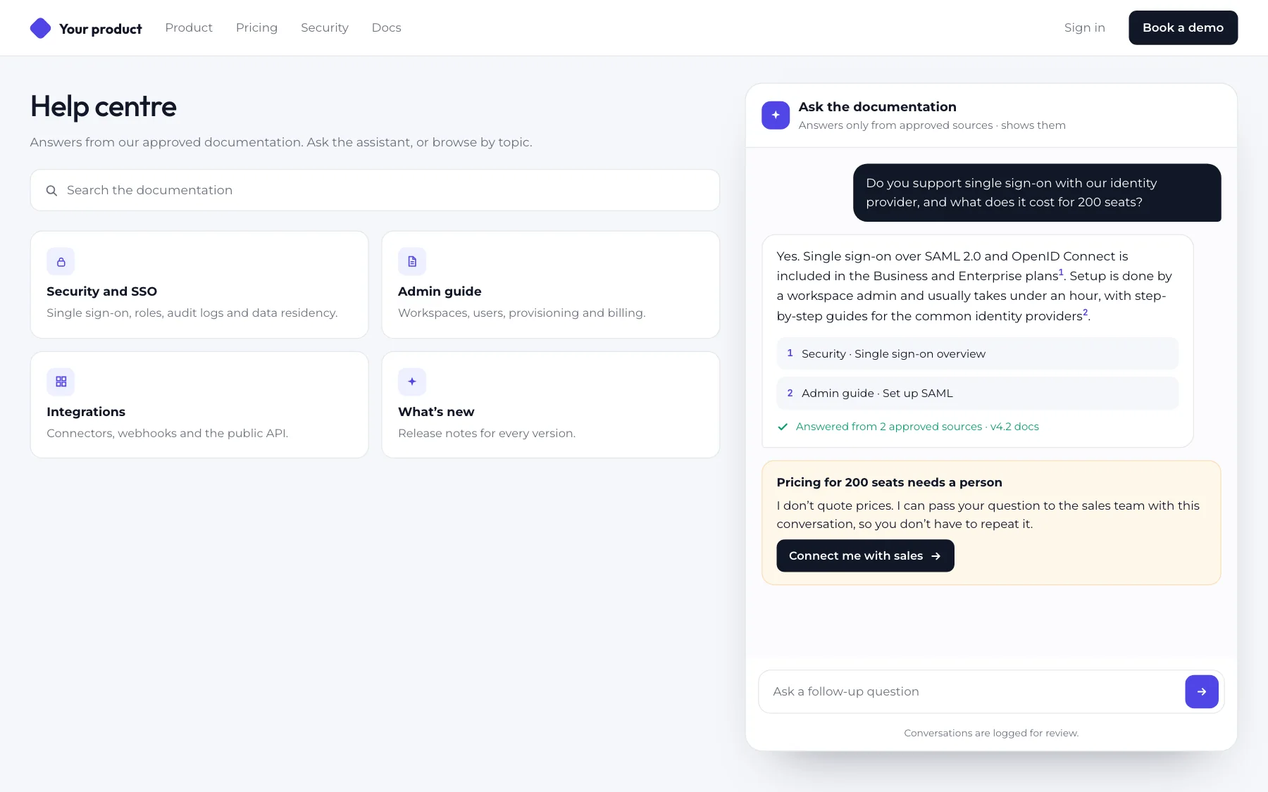 Illustration: an assistant answers a question about single sign-on with two cited sources and a confidence note, and offers to hand the pricing part of the question to a person.