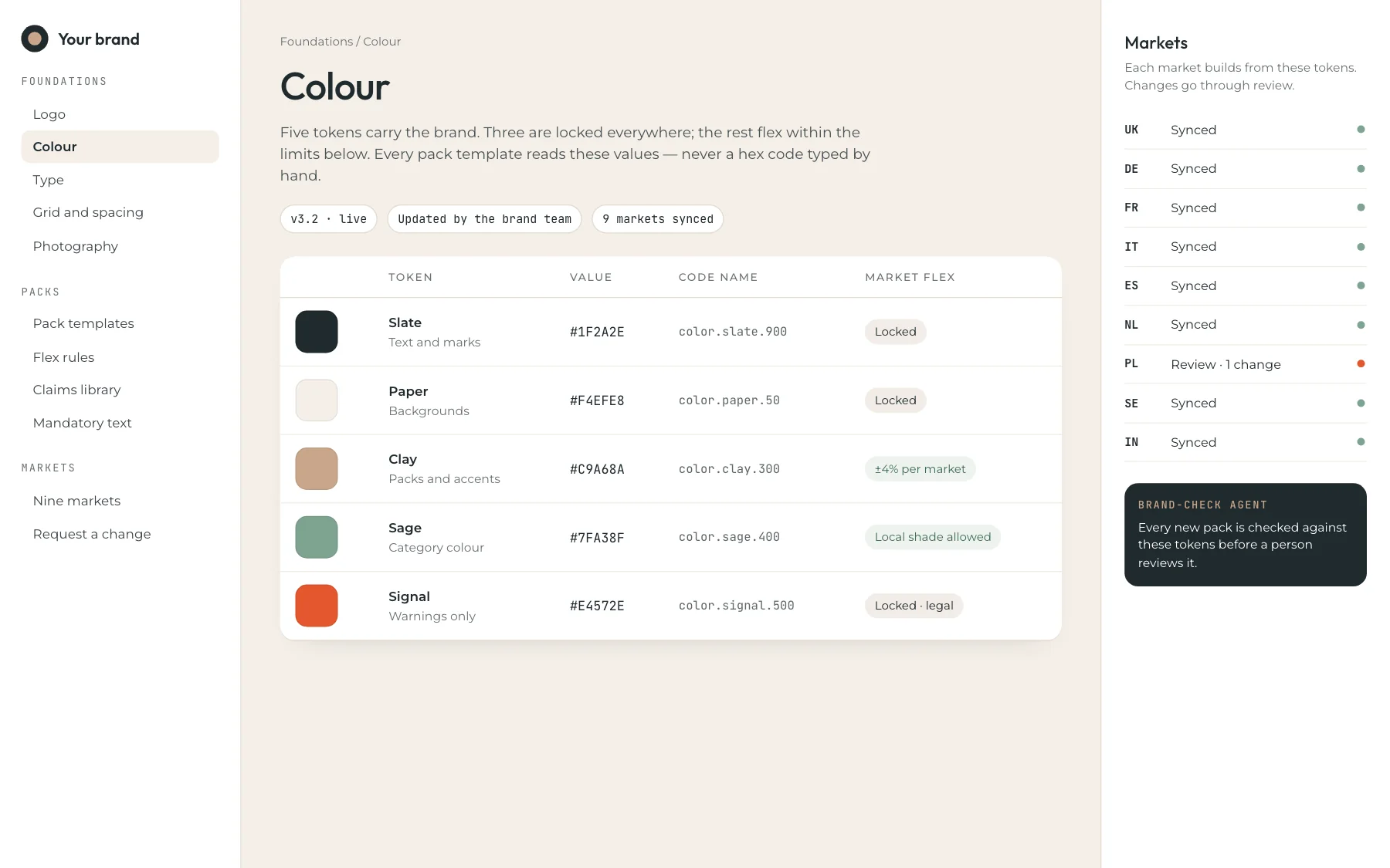Illustration: a living brand guidelines site open at Colour, listing five colour tokens with their values and the rule for which markets may flex each one.