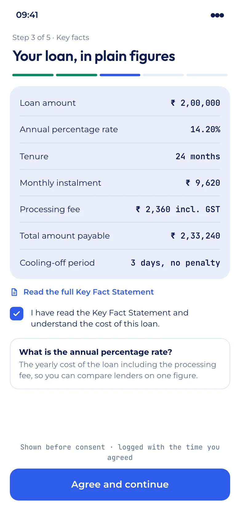 Illustration: a phone at step 3 of 5, the Key Fact Statement, showing loan amount, annual percentage rate, fees and the cooling-off period before the consent button.