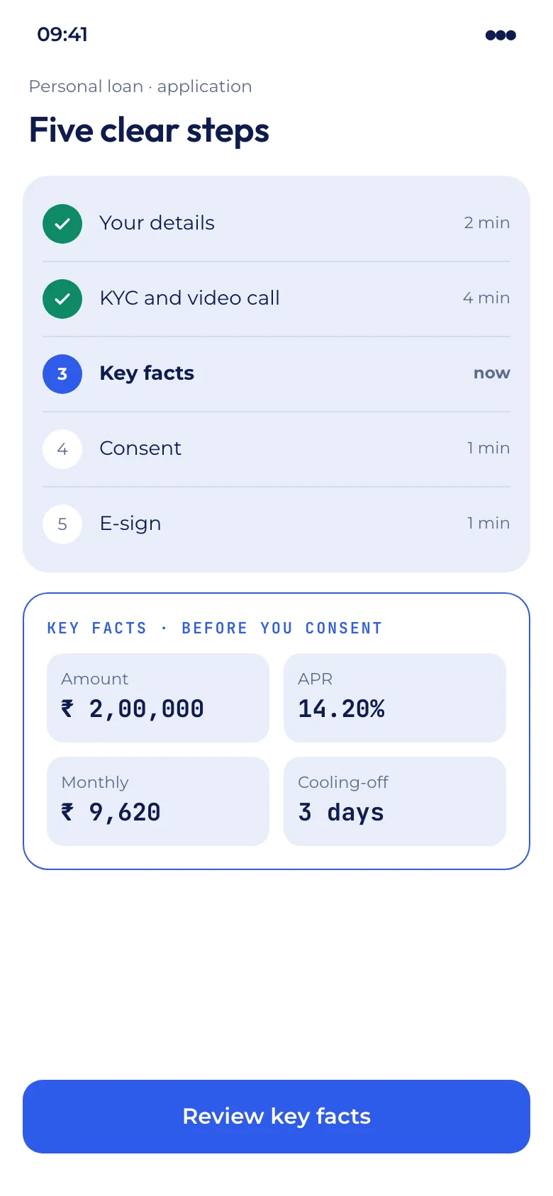 Illustration: the new flow, five clear steps with the Key Fact Statement shown in plain figures before consent.