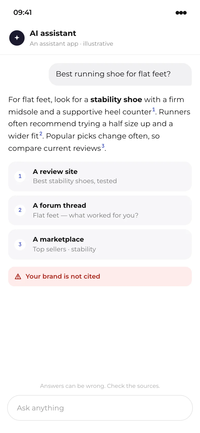 Illustration: an AI answer on a phone citing a review site, a forum and a marketplace, and not the brand.